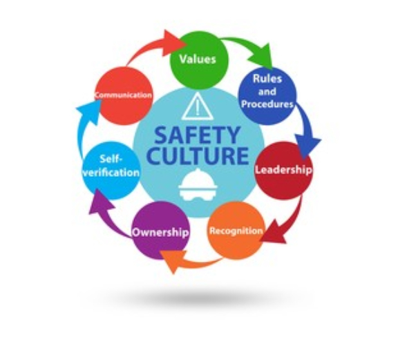 Creating a Safety Culture | A Comprehensive Approach